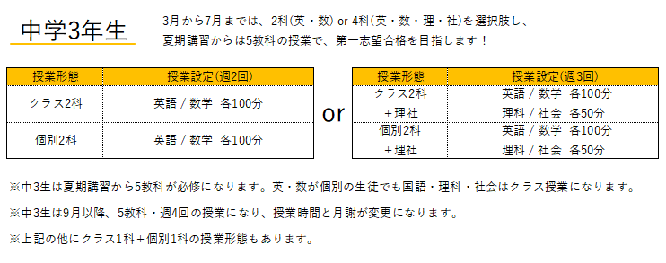 中３コース案内